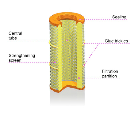 Air filter cartridge for trucks - modern construction