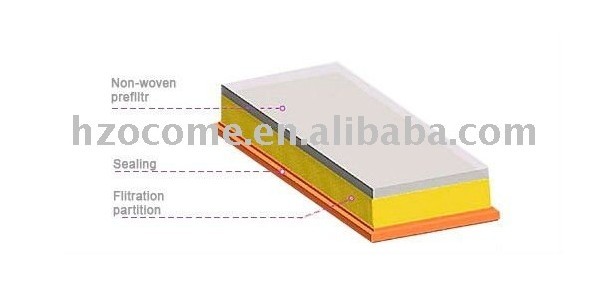 Panel air filter cartridge with pre-filter